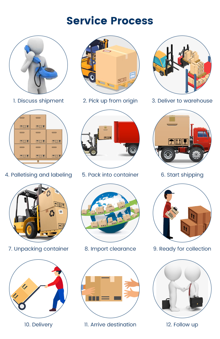 sunny worldwide logistics